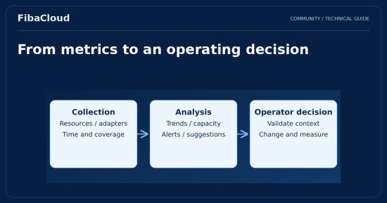 What is vRealize Operations Manager (vROPS)?