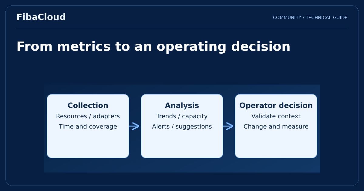 What is vRealize Operations Manager (vROPS)?