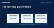 What is VMware Site Recovery Manager (SRM)?