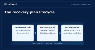 What is VMware Site Recovery Manager (SRM)?