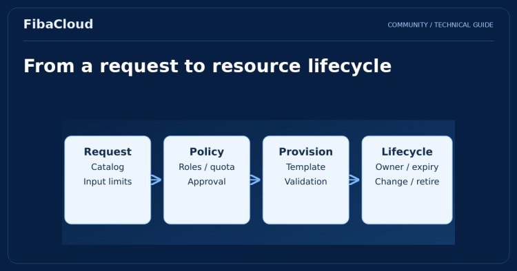 What is VMware vRealize Automation?