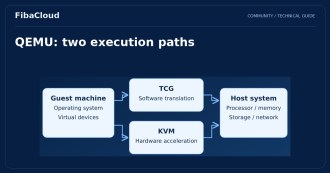 What is QEMU? Features and Installation Guide