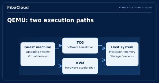What is QEMU? Features and Installation Guide