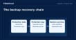What is Cloud Backup? Why Everyone Should Use Backup Solutions