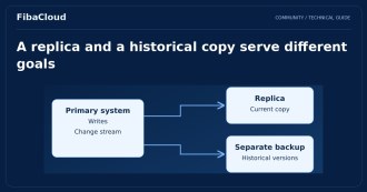 What is Replication? Disaster Recovery with Replication
