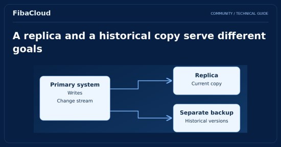What is Replication? Disaster Recovery with Replication