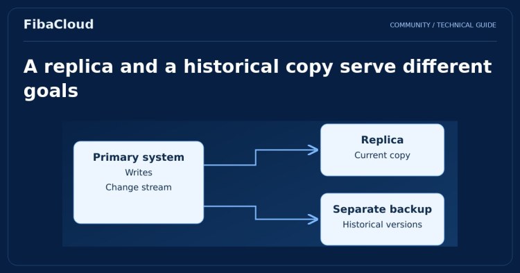 What is Replication? Disaster Recovery with Replication
