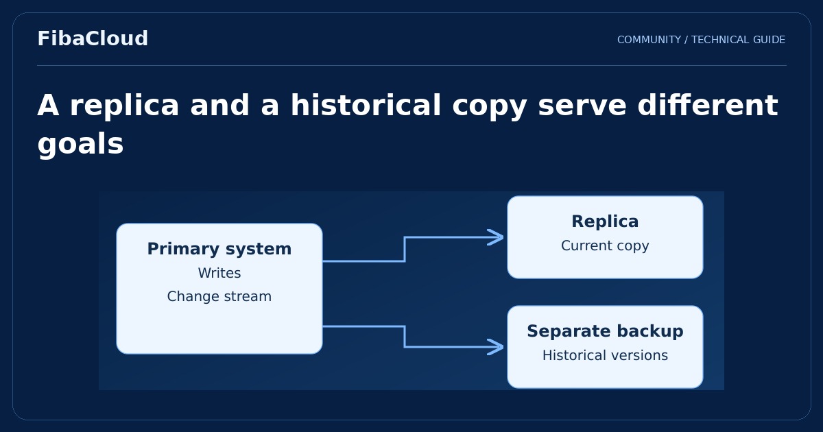 What is Replication? Disaster Recovery with Replication