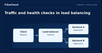 What is a Load Balancer? How Load Balancers Work