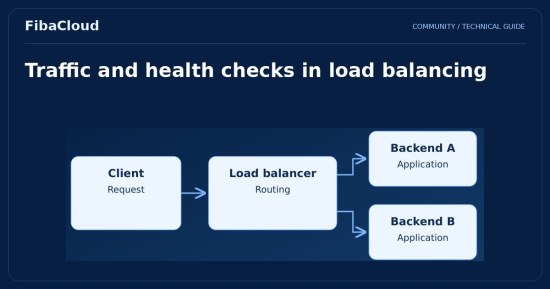 What is a Load Balancer? How Load Balancers Work