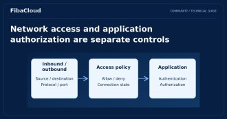 What is a Firewall? How to Protect Servers and Applications