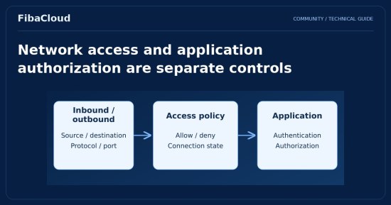 What is a Firewall? How to Protect Servers and Applications