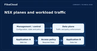 What is VMware NSX? Key Features and Management