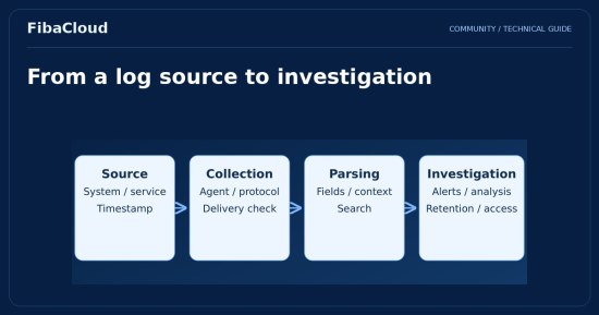 What is VMware Log Insight?
