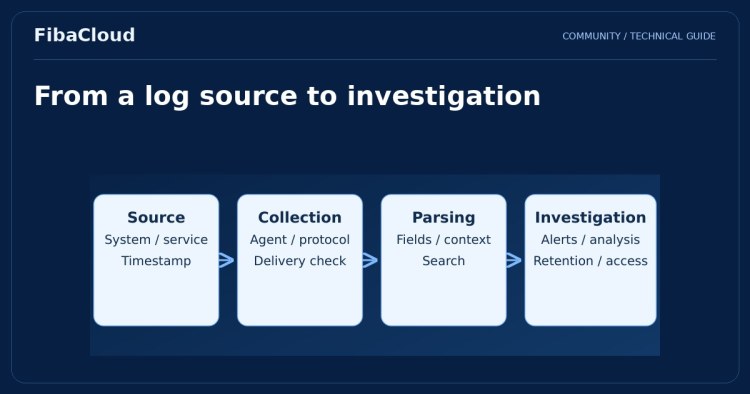 What is VMware Log Insight?