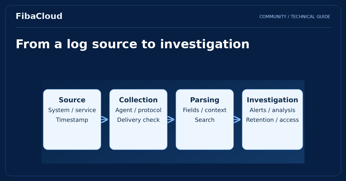 What is VMware Log Insight?