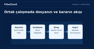 Bulut Bilişim ile İşbirliğini ve Verimlilik Artışı