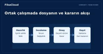 Bulut Bilişim ile İşbirliğini ve Verimlilik Artışı