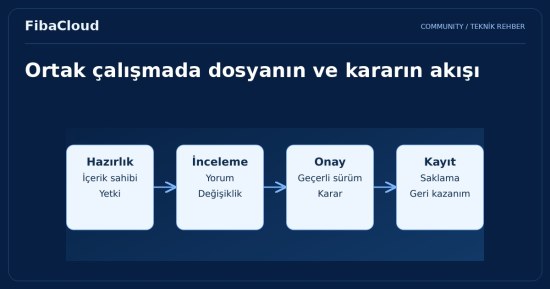 Bulut Bilişim ile İşbirliğini ve Verimlilik Artışı