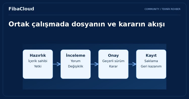 Bulut Bilişim ile İşbirliğini ve Verimlilik Artışı