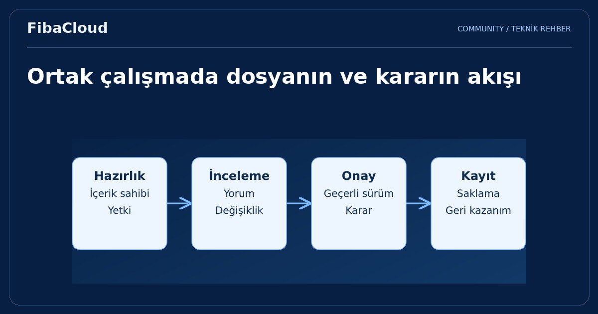 Bulut Bilişim ile İşbirliğini ve Verimlilik Artışı