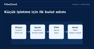 Küçük İşletmeler için Bulut Bilişimi Faydaları: Dijital Dönüşümün Anahtarı
