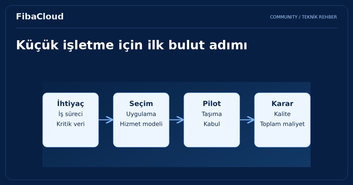 Küçük İşletmeler için Bulut Bilişimi Faydaları: Dijital Dönüşümün Anahtarı