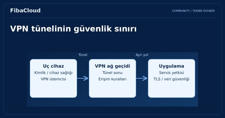 Bulut VPN Nedir? Kurumsal İşletmeler için VPN Önemi