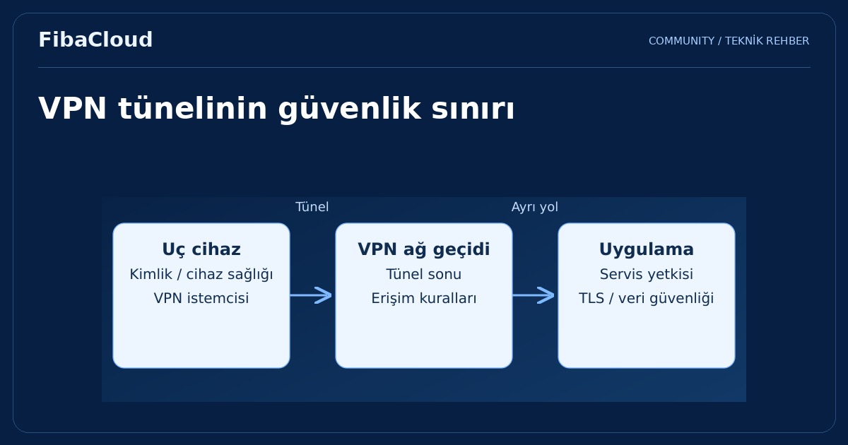 Bulut VPN Nedir? Kurumsal İşletmeler için VPN Önemi