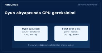 Oyun Deneyimini Ekran Kartlı Bulut Sunucular ile Yeni Bir Seviyeye Taşıma