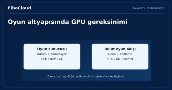 Oyun Deneyimini Ekran Kartlı Bulut Sunucular ile Yeni Bir Seviyeye Taşıma