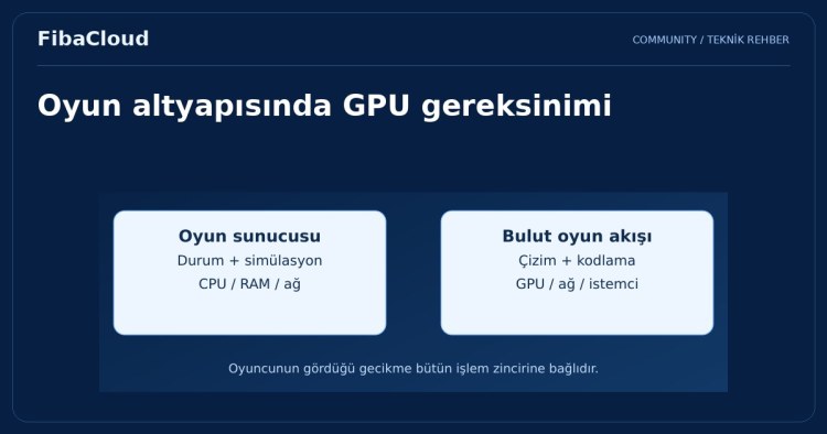 Oyun Deneyimini Ekran Kartlı Bulut Sunucular ile Yeni Bir Seviyeye Taşıma