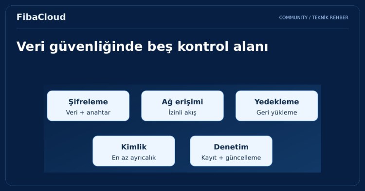 Bulut Bilişim ile Veri Güvenliğini Sağlamanın 5 Kanıtlanmış Yolu