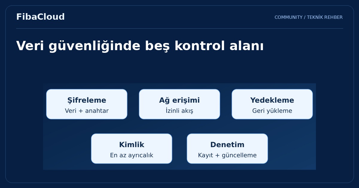 Bulut Bilişim ile Veri Güvenliğini Sağlamanın 5 Kanıtlanmış Yolu