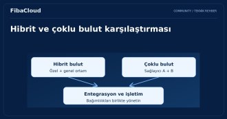 Hibrit ve Çoklu Bulut Stratejileri: FibaCloud ile Bulut Bilişimde Esneklik ve Verimlilik