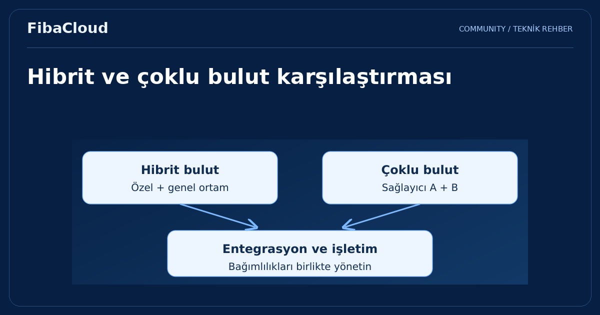 Hibrit ve Çoklu Bulut Stratejileri: FibaCloud ile Bulut Bilişimde Esneklik ve Verimlilik