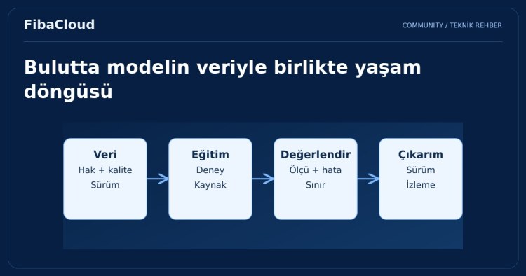 Yapay Zeka ve Makine Öğrenimi ile Bulut Bilişimin Sınır Tanımayan Gücü