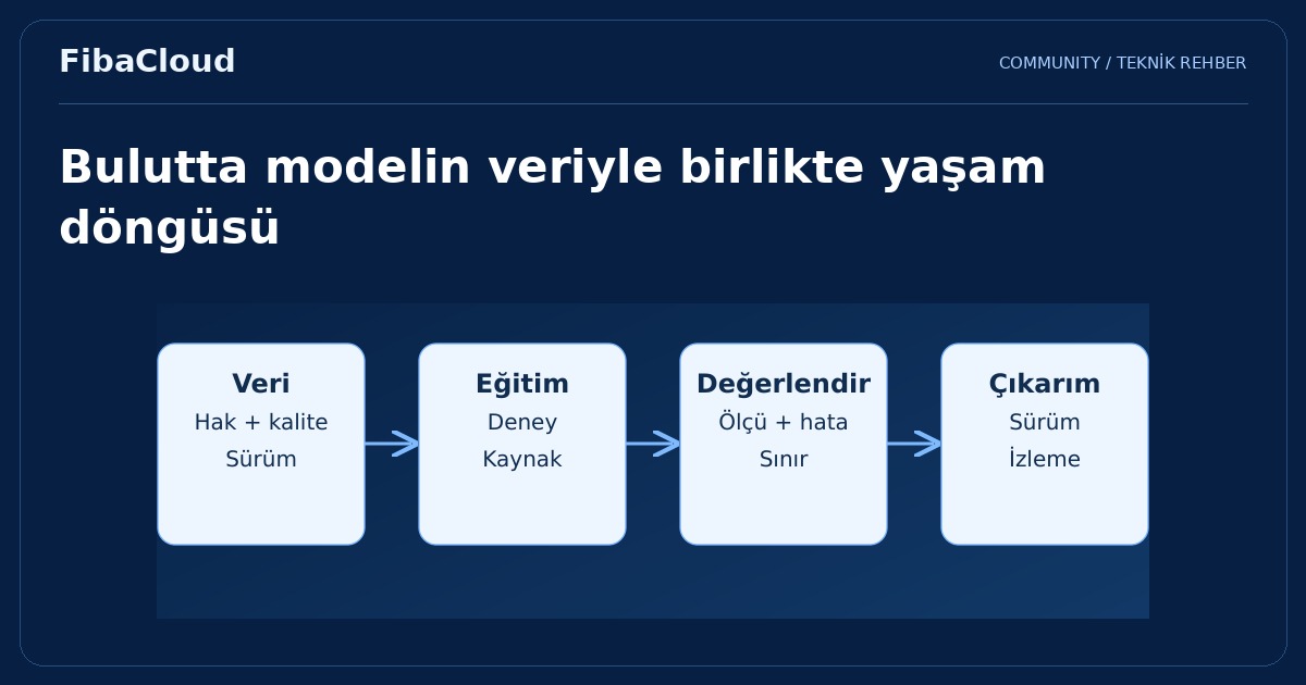 Yapay Zeka ve Makine Öğrenimi ile Bulut Bilişimin Sınır Tanımayan Gücü