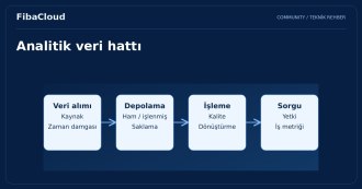 Bulut Tabanlı Büyük Veri Analitiği: FibaCloud ile Verilerinizden Maksimum Değer Elde Edin