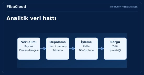 Bulut Tabanlı Büyük Veri Analitiği: FibaCloud ile Verilerinizden Maksimum Değer Elde Edin