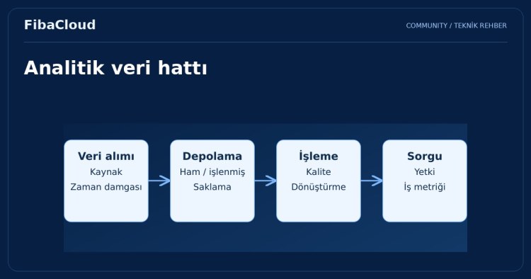 Bulut Tabanlı Büyük Veri Analitiği: FibaCloud ile Verilerinizden Maksimum Değer Elde Edin