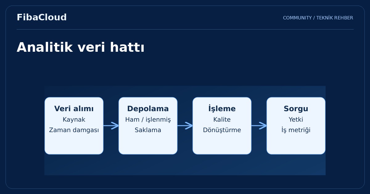 Bulut Tabanlı Büyük Veri Analitiği: FibaCloud ile Verilerinizden Maksimum Değer Elde Edin