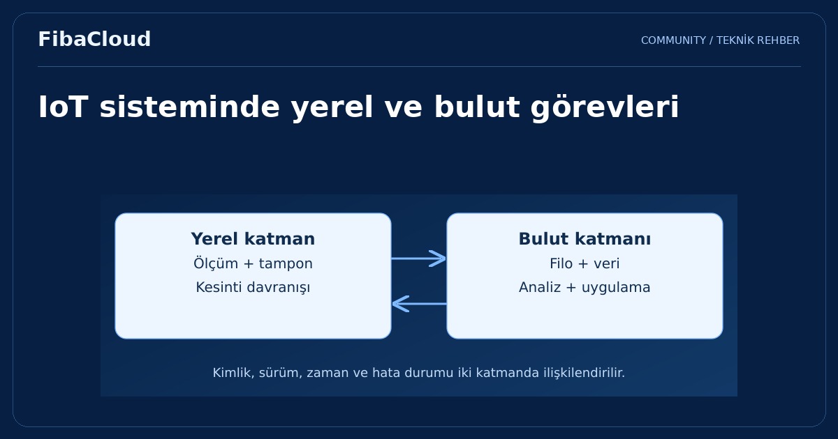 Nesnelerin İnterneti (IoT) ve Bulut Bilişim: Dijital Dönüşümün Dinamik İkilisi