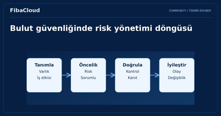 Bulut Bilişim Güvenliği: Dijital Kale Kapılarını Aralarken Güvende Kalmak