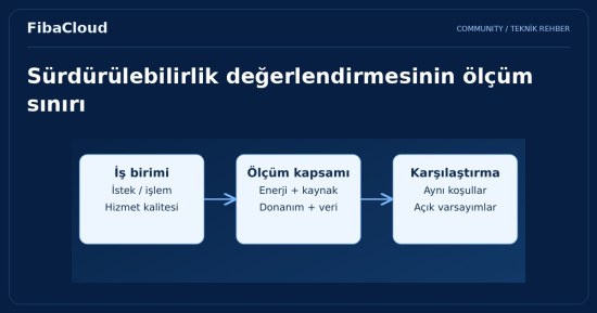 Bulut Bilişimde Yeşil Dönüşüm: Sürdürülebilir Bir Gelecek İçin Teknoloji