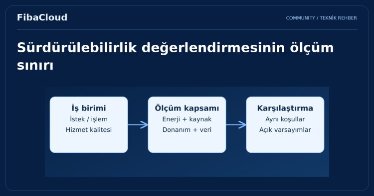 Bulut Bilişimde Yeşil Dönüşüm: Sürdürülebilir Bir Gelecek İçin Teknoloji