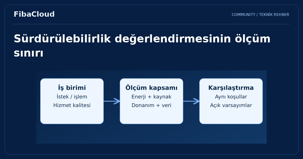 Bulut Bilişimde Yeşil Dönüşüm: Sürdürülebilir Bir Gelecek İçin Teknoloji