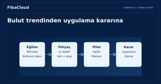 Bulut Bilişimde Gelecek Trendleri