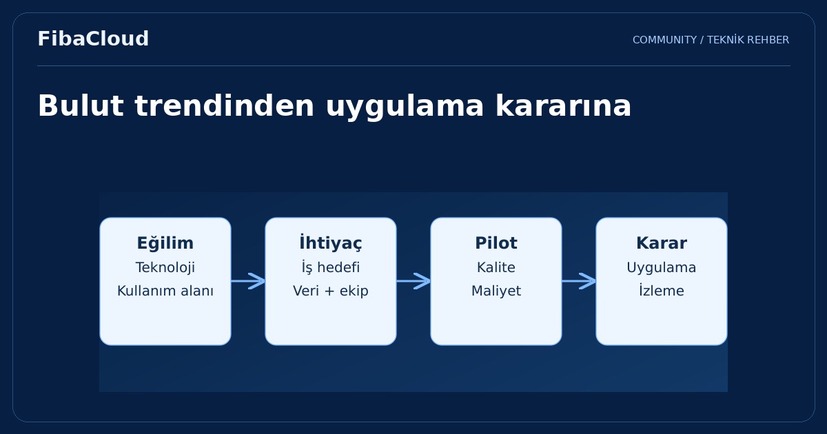 Bulut Bilişimde Gelecek Trendleri
