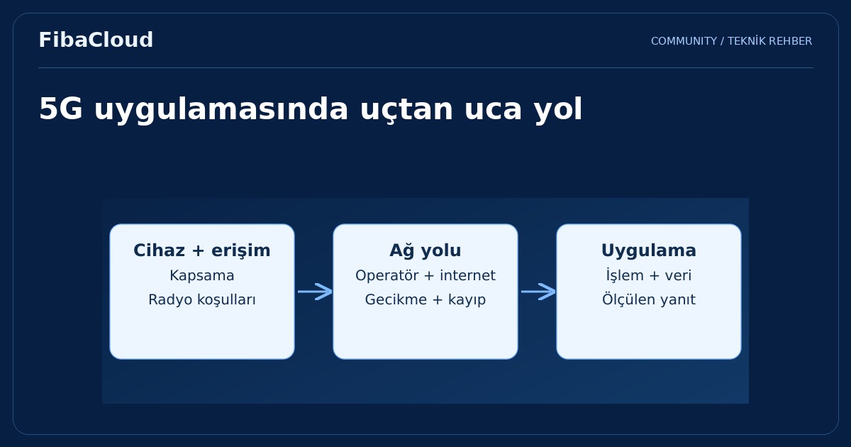 5G'nin Hızlı Dünyasına Adım Atın: Bulut Bilişimi Yeniden Tanımlayan Yenilikler ve Fırsatlar